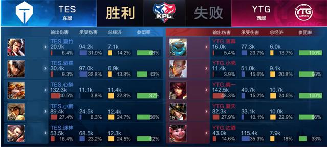 在竞技与商 在竞技与商